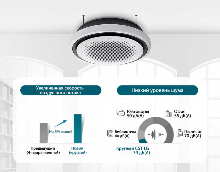 Бесшумная работа, мощный воздушный поток1